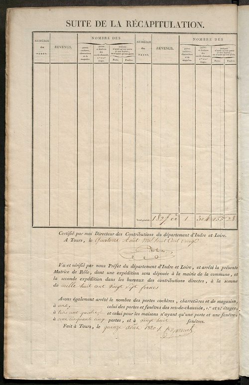 Matrice de rôle pour la contribution foncière et celle des portes et fenêtres.