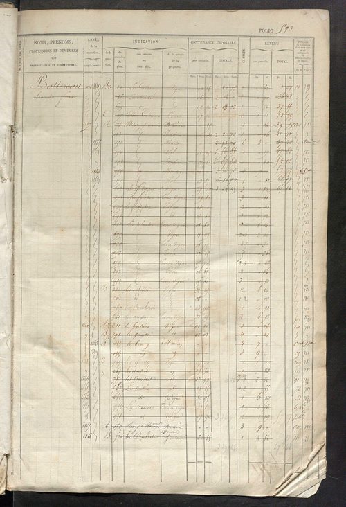 Matrice des propriétés foncières, fol. 593 à 1055 ; récapitulation des contenances et des revenus de la matrice cadastrale, 1834 ; table alphabétique des propriétaires.