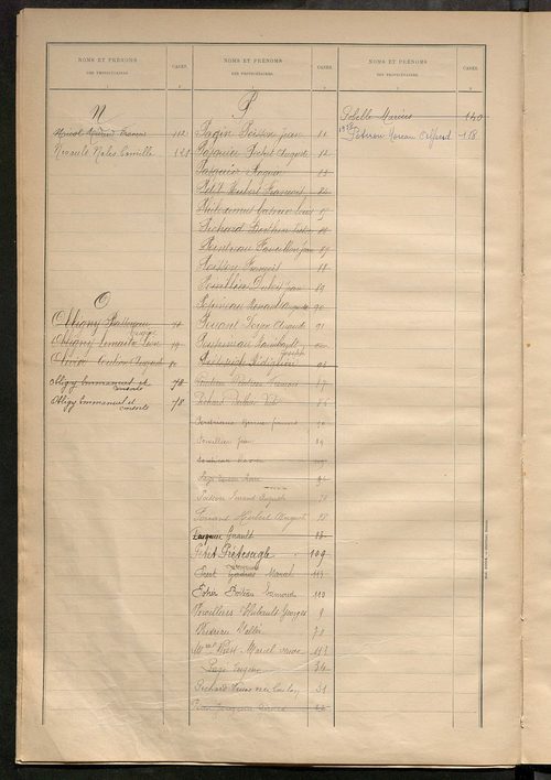 Matrice des propriétés bâties ; récapitulation ; table alphabétique des propriétaires.