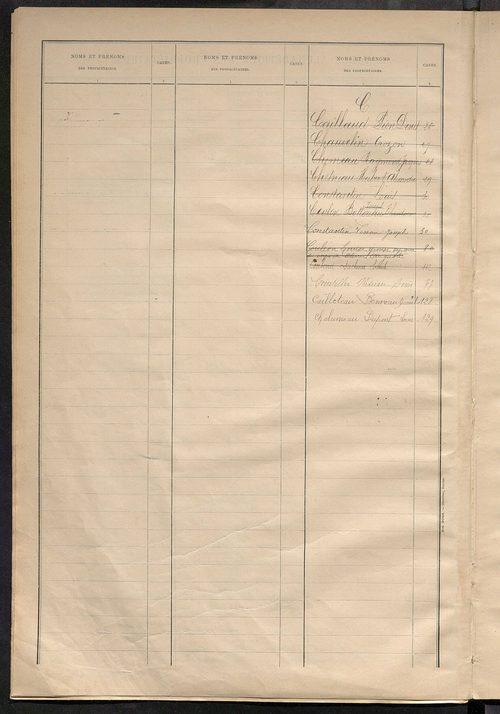Matrice des propriétés bâties ; récapitulation ; table alphabétique des propriétaires.