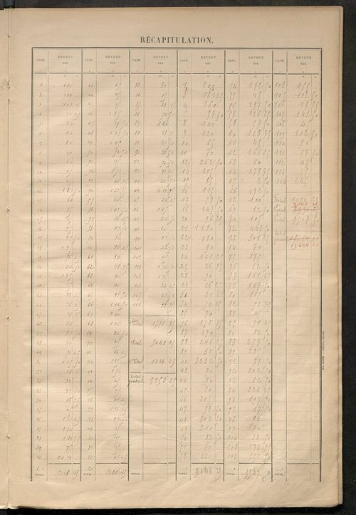 Matrice des propriétés bâties ; récapitulation ; table alphabétique des propriétaires.
