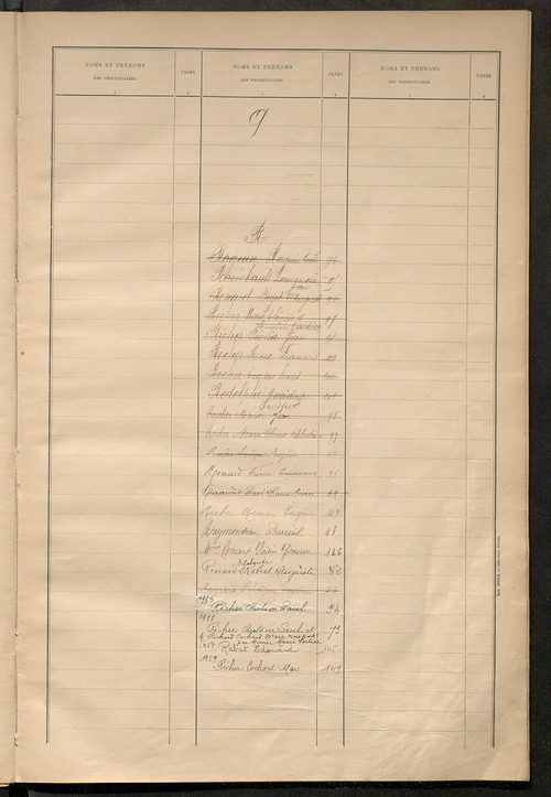 Matrice des propriétés bâties ; récapitulation ; table alphabétique des propriétaires.