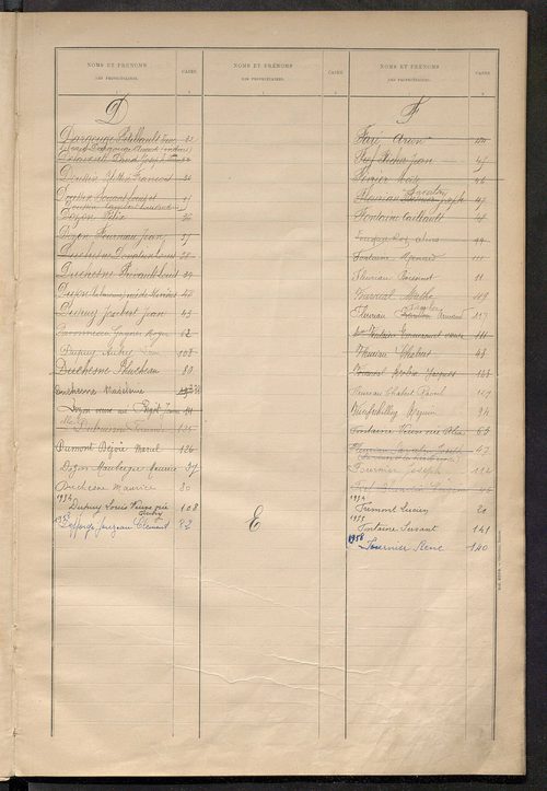 Matrice des propriétés bâties ; récapitulation ; table alphabétique des propriétaires.