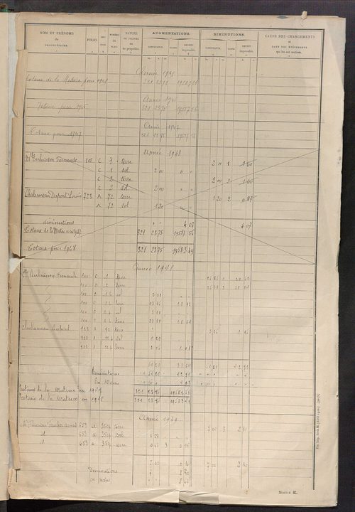 Tableau présentant les augmentations et les diminutions survenues dans la matière imposable ; récapitulation ; table alphabétique des propriétaires ; matrice des propriétés non bâties, fol. 1 à 500.