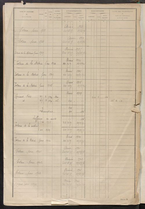 Tableau présentant les augmentations et les diminutions survenues dans la matière imposable ; récapitulation ; table alphabétique des propriétaires ; matrice des propriétés non bâties, fol. 1 à 500.