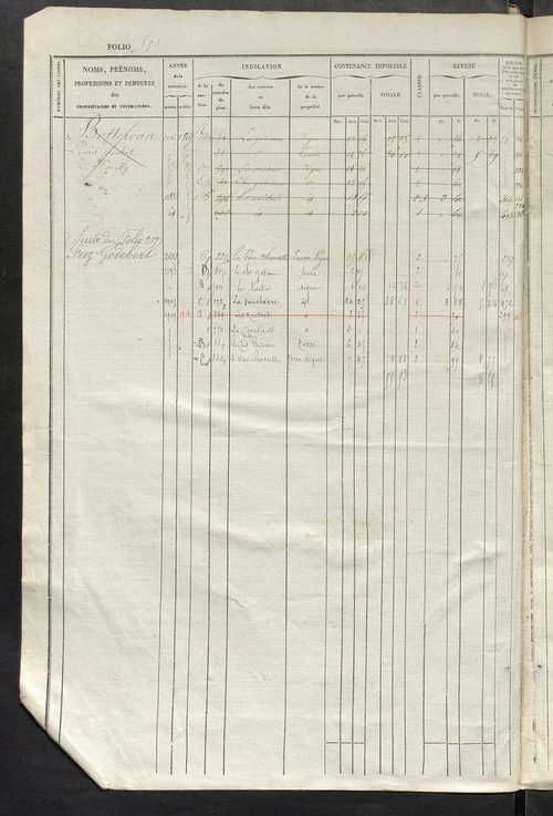 Matrice des propriétés foncières, fol. 593 à 1055 ; récapitulation des contenances et des revenus de la matrice cadastrale, 1834 ; table alphabétique des propriétaires.