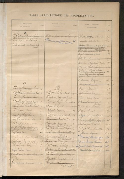 Matrice des propriétés bâties ; récapitulation ; table alphabétique des propriétaires.