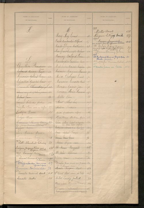 Matrice des propriétés bâties ; récapitulation ; table alphabétique des propriétaires.