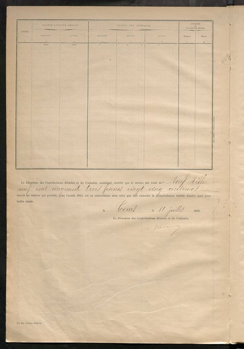 Matrice des propriétés bâties ; récapitulation ; table alphabétique des propriétaires.