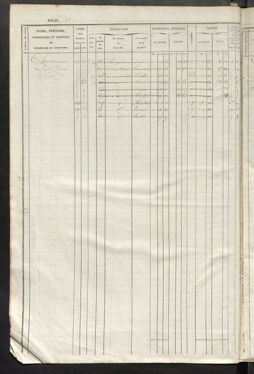 Matrice des propriétés foncières, fol. 593 à 1055 ; récapitulation des contenances et des revenus de la matrice cadastrale, 1834 ; table alphabétique des propriétaires.