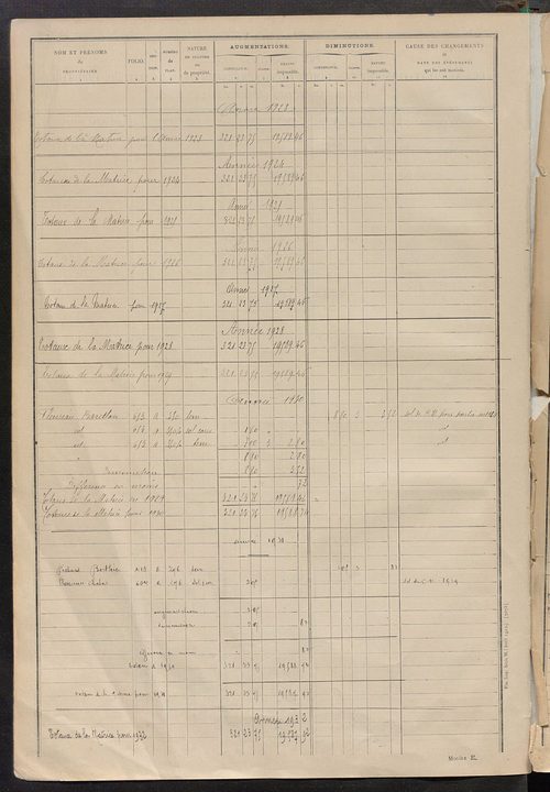 Tableau présentant les augmentations et les diminutions survenues dans la matière imposable ; récapitulation ; table alphabétique des propriétaires ; matrice des propriétés non bâties, fol. 1 à 500.