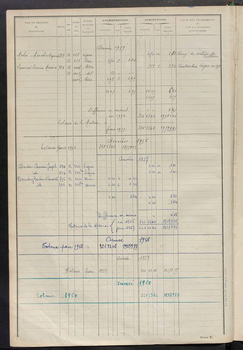 Tableau présentant les augmentations et les diminutions survenues dans la matière imposable ; récapitulation ; table alphabétique des propriétaires ; matrice des propriétés non bâties, fol. 1 à 500.