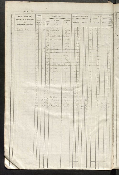 Matrice des propriétés foncières, fol. 593 à 1055 ; récapitulation des contenances et des revenus de la matrice cadastrale, 1834 ; table alphabétique des propriétaires.