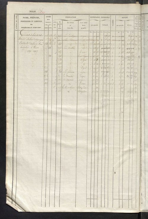 Matrice des propriétés foncières, fol. 593 à 1055 ; récapitulation des contenances et des revenus de la matrice cadastrale, 1834 ; table alphabétique des propriétaires.