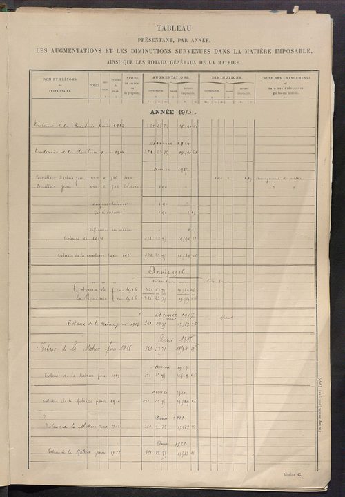 Tableau présentant les augmentations et les diminutions survenues dans la matière imposable ; récapitulation ; table alphabétique des propriétaires ; matrice des propriétés non bâties, fol. 1 à 500.