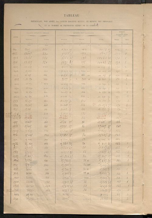 Matrice des propriétés bâties ; récapitulation ; table alphabétique des propriétaires.