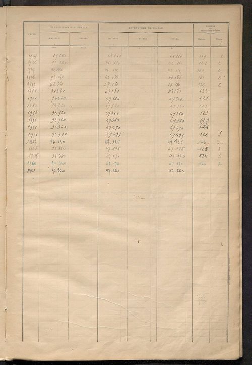Matrice des propriétés bâties ; récapitulation ; table alphabétique des propriétaires.
