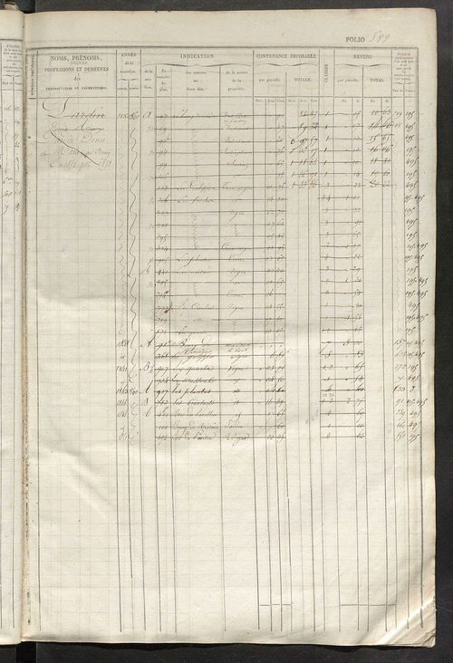 Matrice des propriétés foncières, fol. 593 à 1055 ; récapitulation des contenances et des revenus de la matrice cadastrale, 1834 ; table alphabétique des propriétaires.