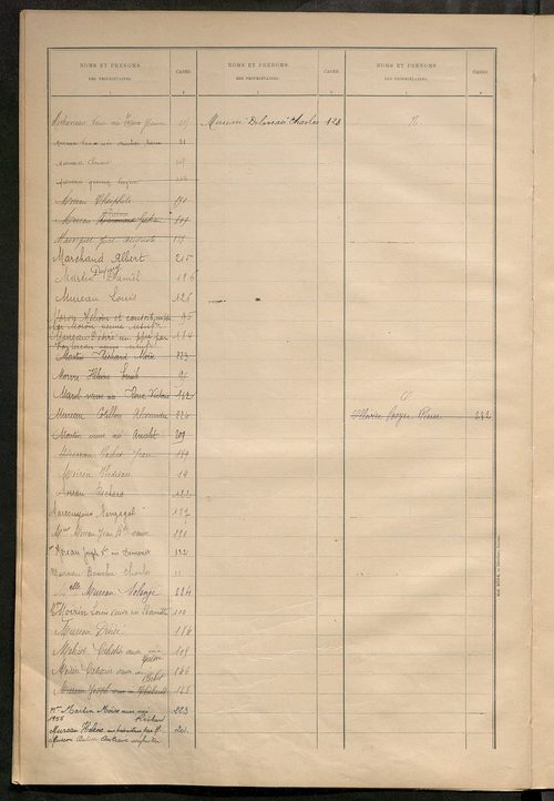 Matrice des propriétés bâties ; récapitulation ; table alphabétique des propriétaires.