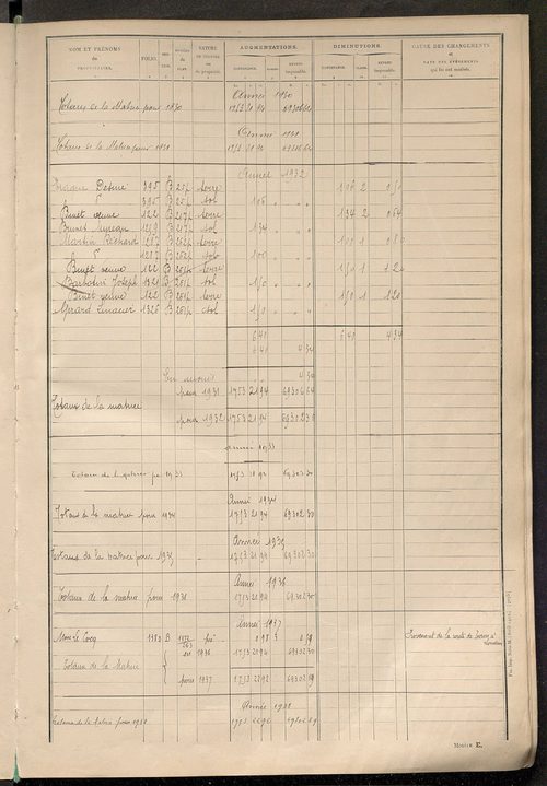 Tableau présentant les augmentations et les diminutions survenues dans la matière imposable ; récapitulation ; table alphabétique des propriétaires ; matrice des propriétés non bâties, fol. 1 à 488.