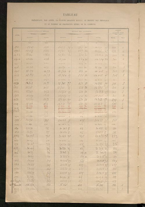 Matrice des propriétés bâties ; récapitulation ; table alphabétique des propriétaires.