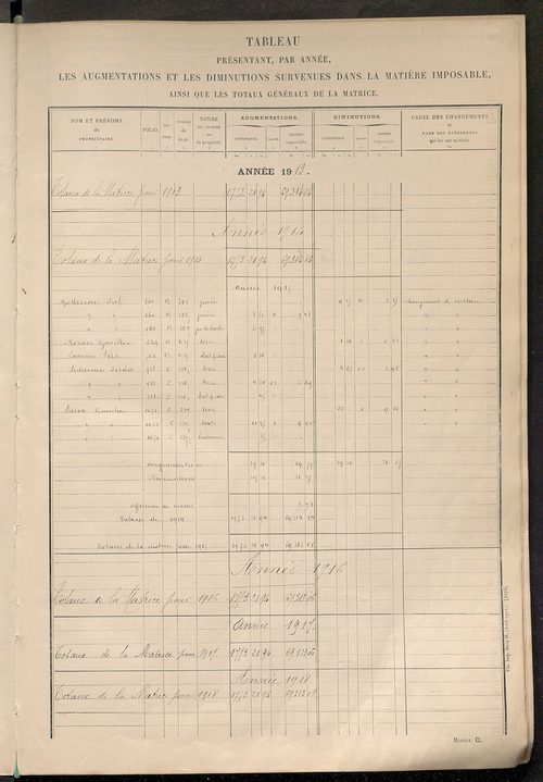 Tableau présentant les augmentations et les diminutions survenues dans la matière imposable ; récapitulation ; table alphabétique des propriétaires ; matrice des propriétés non bâties, fol. 1 à 488.