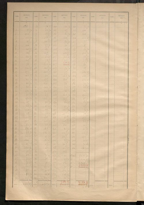 Matrice des propriétés bâties ; récapitulation ; table alphabétique des propriétaires.