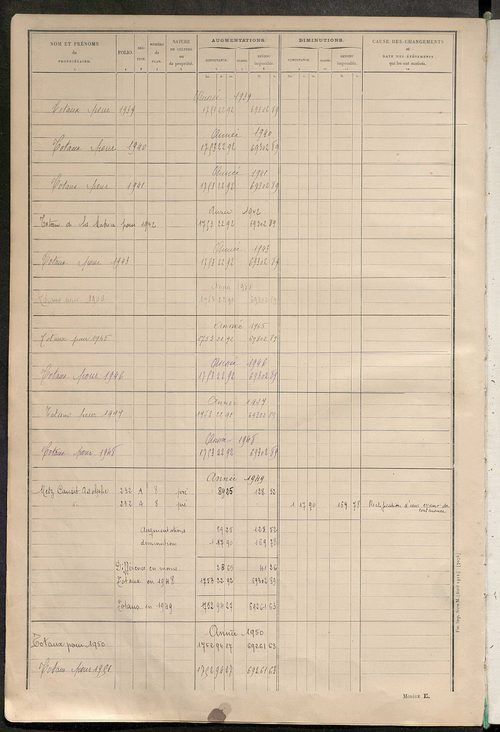 Tableau présentant les augmentations et les diminutions survenues dans la matière imposable ; récapitulation ; table alphabétique des propriétaires ; matrice des propriétés non bâties, fol. 1 à 488.
