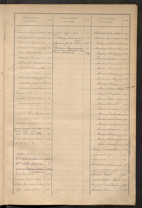 Matrice des propriétés bâties ; récapitulation ; table alphabétique des propriétaires.