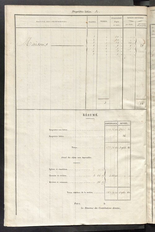 Relevé des numéros de propriétés non bâties de même nature ; relevé des propriétés bâties ; récapitulation de la contenance et du revenu imposables des propriétés.