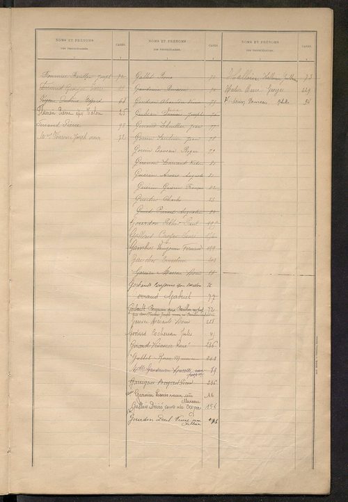 Matrice des propriétés bâties ; récapitulation ; table alphabétique des propriétaires.
