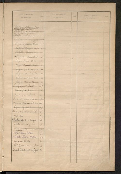 Matrice des propriétés bâties ; récapitulation ; table alphabétique des propriétaires.
