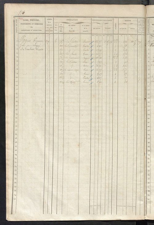 Matrice des propriétés foncières, fol. 561 à 1120.