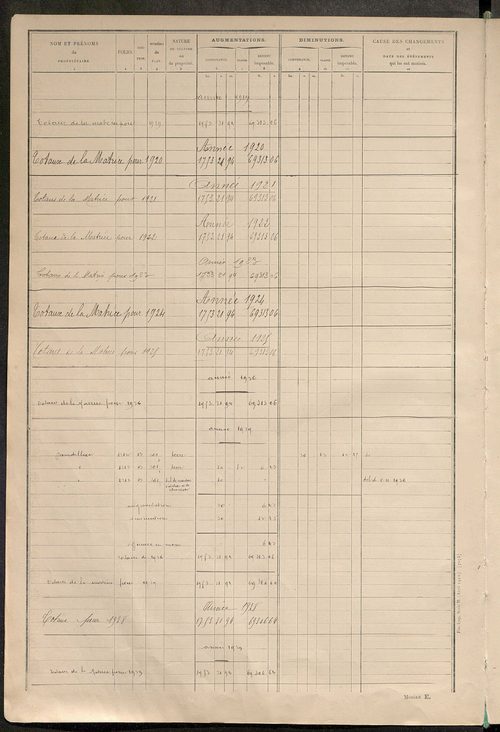 Tableau présentant les augmentations et les diminutions survenues dans la matière imposable ; récapitulation ; table alphabétique des propriétaires ; matrice des propriétés non bâties, fol. 1 à 488.