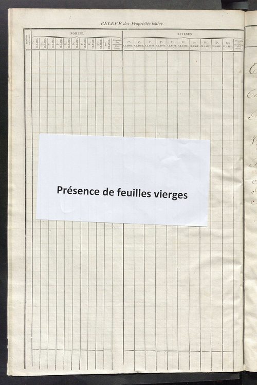Relevé des numéros de propriétés non bâties de même nature ; relevé des propriétés bâties ; récapitulation de la contenance et du revenu imposables des propriétés.