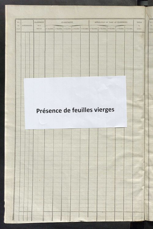 Relevé des numéros de propriétés non bâties de même nature ; relevé des propriétés bâties ; récapitulation de la contenance et du revenu imposables des propriétés.