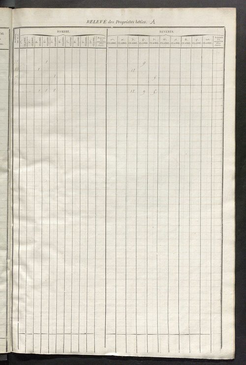 Relevé des numéros de propriétés non bâties de même nature ; relevé des propriétés bâties ; récapitulation de la contenance et du revenu imposables des propriétés.
