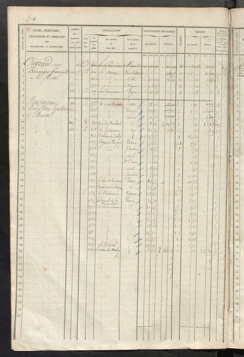 Matrice des propriétés foncières, fol. 561 à 1120.