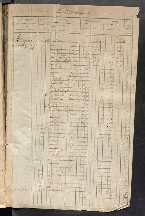 Matrice des propriétés foncières, fol. 561 à 1120.