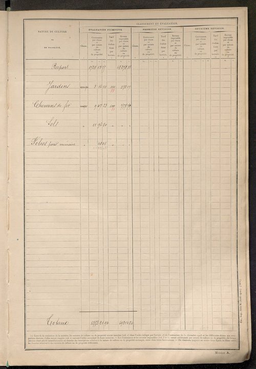 Tableau présentant les augmentations et les diminutions survenues dans la matière imposable ; récapitulation ; table alphabétique des propriétaires ; matrice des propriétés non bâties, fol. 1 à 488.