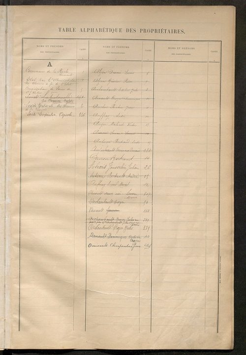 Matrice des propriétés bâties ; récapitulation ; table alphabétique des propriétaires.