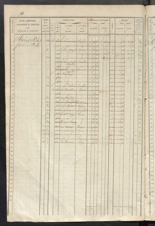 Matrice des propriétés foncières, fol. 561 à 1120.
