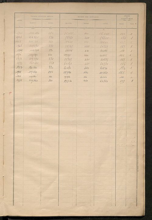 Matrice des propriétés bâties ; récapitulation ; table alphabétique des propriétaires.
