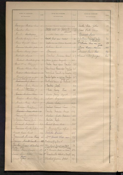Matrice des propriétés bâties ; récapitulation ; table alphabétique des propriétaires.