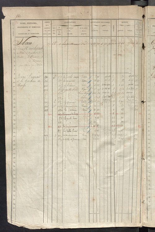 Matrice des propriétés foncières, fol. 561 à 1120.