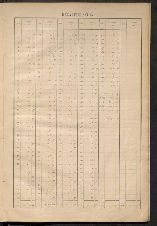 Matrice des propriétés bâties ; récapitulation ; table alphabétique des propriétaires.