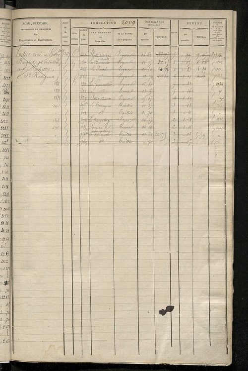 Matrice des propriétés foncières, fol. 2005 à 2600 ; récapitulation des contenances et des revenus de la matrice cadastrale, 1825 ; table alphabétique des propriétaires.