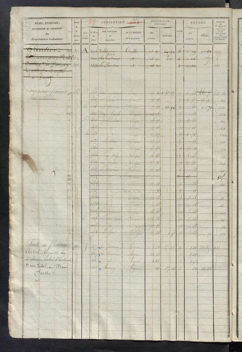 Matrice des propriétés foncières, fol. 653 à 1300.