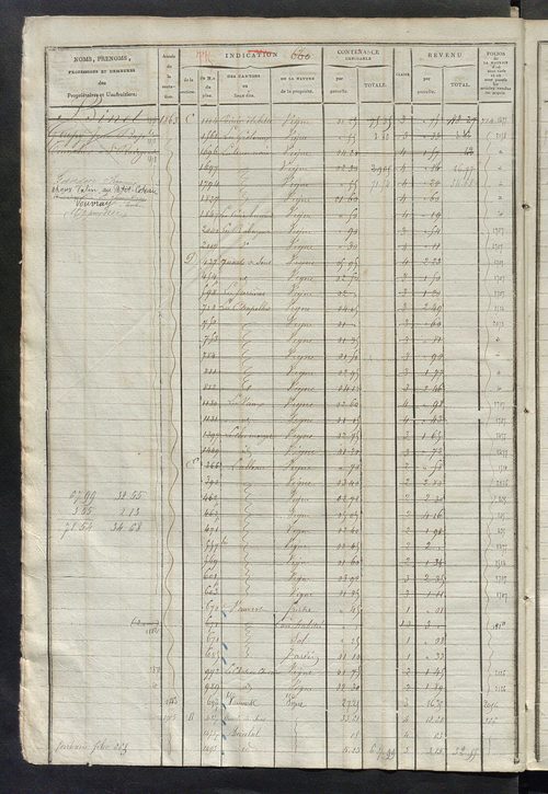 Matrice des propriétés foncières, fol. 653 à 1300.