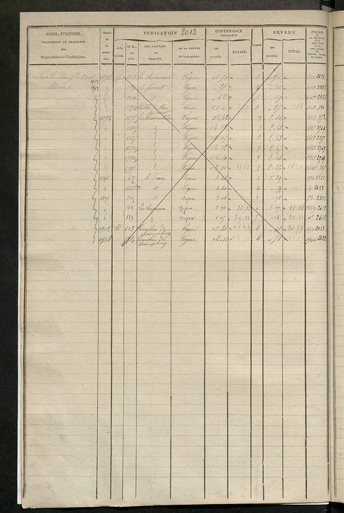 Matrice des propriétés foncières, fol. 2005 à 2600 ; récapitulation des contenances et des revenus de la matrice cadastrale, 1825 ; table alphabétique des propriétaires.